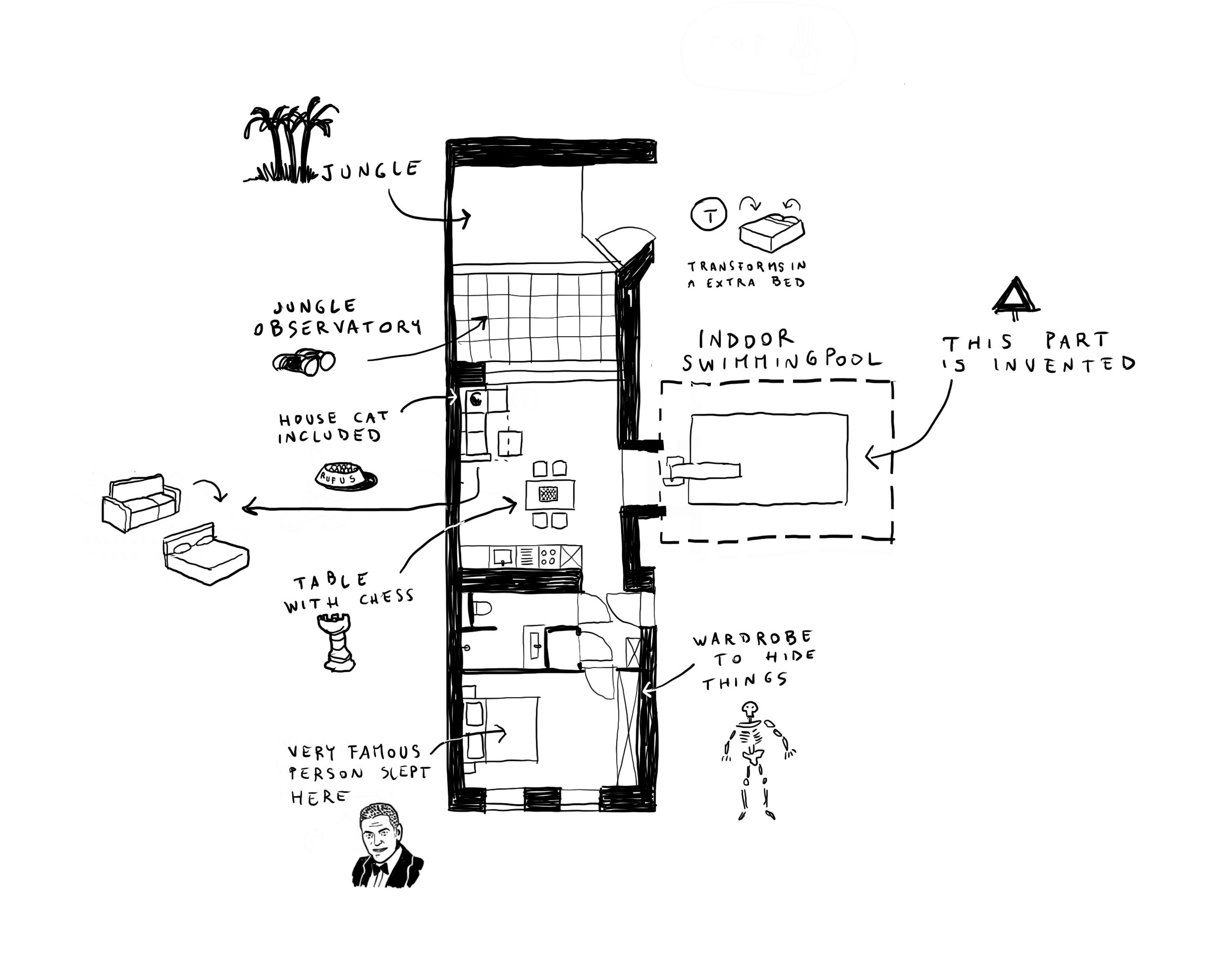 Handgezeichneter Grundriss einer langgestreckten Wohnung: Terrasse, Küche, Essplatz, Bad und Schlafzimmer hintereinander. Augenzwinkernd beschriftet — „Dschungel“, „Hauskatze inklusive“, „hier hat eine sehr berühmte Person geschlafen“; das gestrichelte Hallenbad daneben trägt den Vermerk „dieser Teil ist erfunden“.